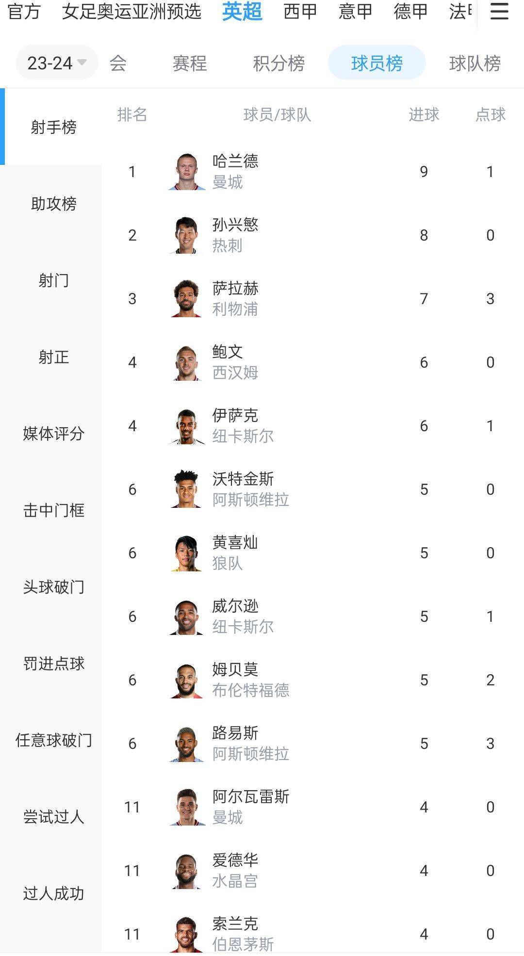 北京时间11月29日凌晨4时，欧冠小组赛E组第5轮，马竞客场对阵费耶诺德。